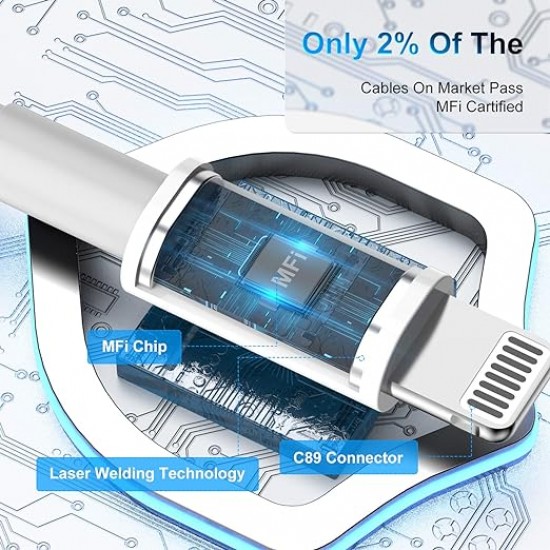 Cable Charger Mobile Premium Usb To Iphone Hi-Speed 1M