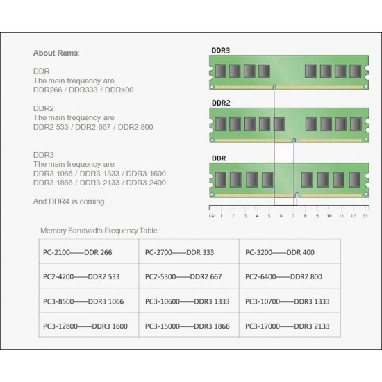 Ram Ecc 8Gb Ddr3 14900R